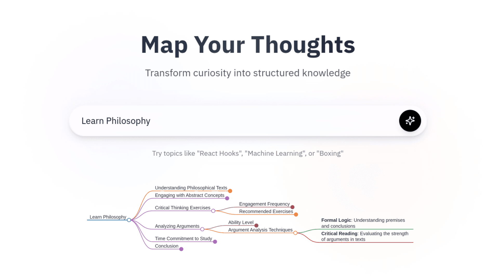 Mindmaps